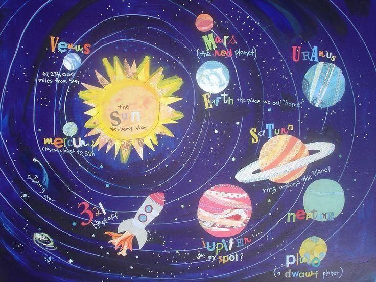 14 Best Solar System Images On Pinterest | Solar System Projects Within Solar System Wall Art (View 19 of 20)