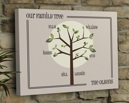 Joyful Bride – Personalized Family Tree Canvas Wall Art – Modern Inside Personalized Family Wall Art (View 8 of 20)