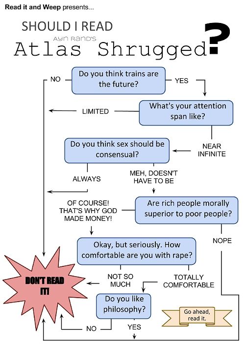 Should I Read "atlas Shrugged"? A Flow Chart (View 18 of 20)