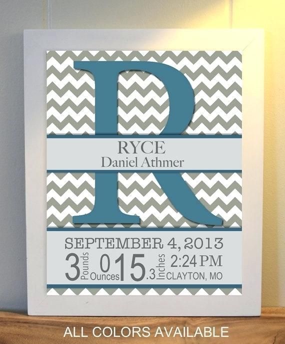 Wall Art Names Personalized Baby Names Wall Art – Bestonline With Regard To Baby Names Canvas Wall Art (View 7 of 20)