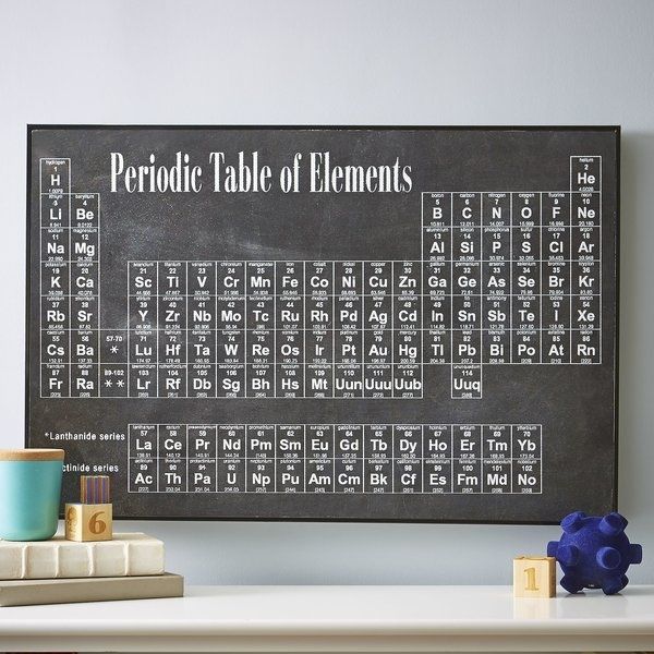 Featured Photo of Periodic Table Wall Art