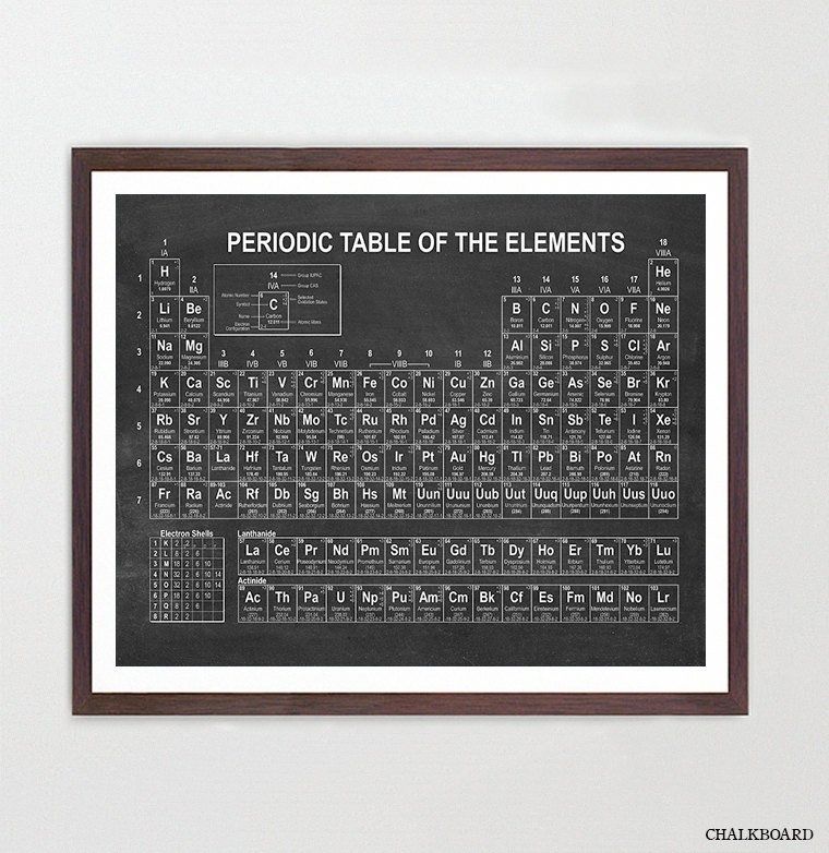 Periodic Table Of Elements – Science Poster – Chemistry Poster With Periodic Table Wall Art (Photo 2 of 10)
