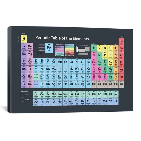 Shop Icanvas Michael Thompsett Periodic Table Of Elements Canvas Intended For Periodic Table Wall Art (View 4 of 10)