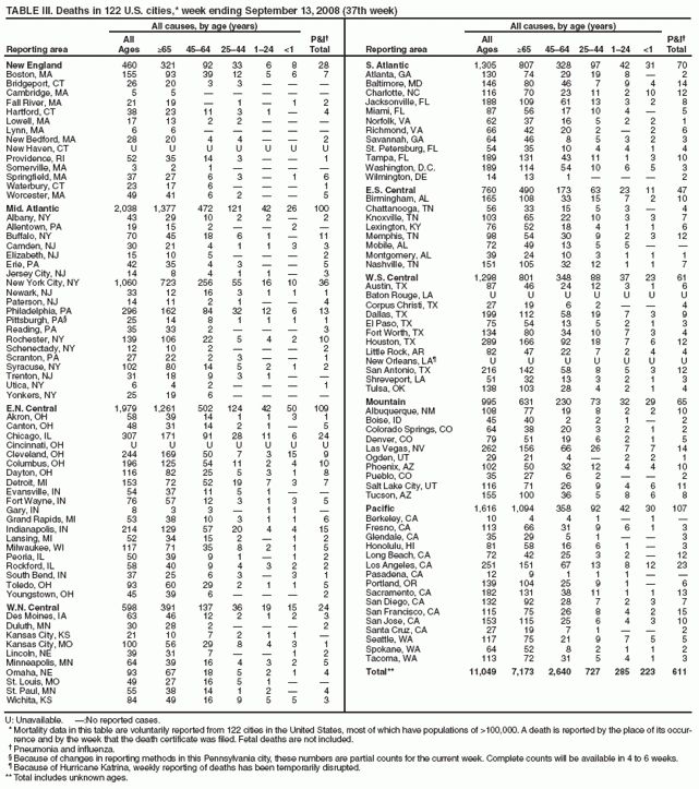 Notifiable Diseases/Deaths In Selected Cities Weekly In Current Yonkers  (View 12 of 14)