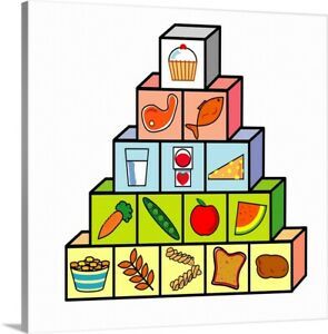 Food Pyramid Canvas Wall Art Print, Food Home Decor | Ebay Pertaining To Pyrimids Wall Art (View 12 of 15)