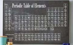 2024 Latest Periodic Table Wall Art